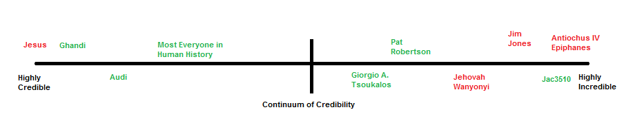 Continuum of Credibility.png